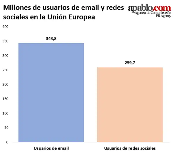 usuarios email o redes sociales